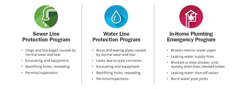 Home Service Line Warranties .